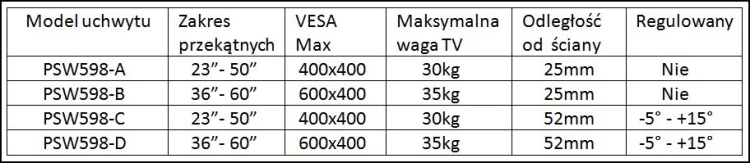 Uchwyt LCD/LED 23-50 VESA 400X400 do telewizora wieszak